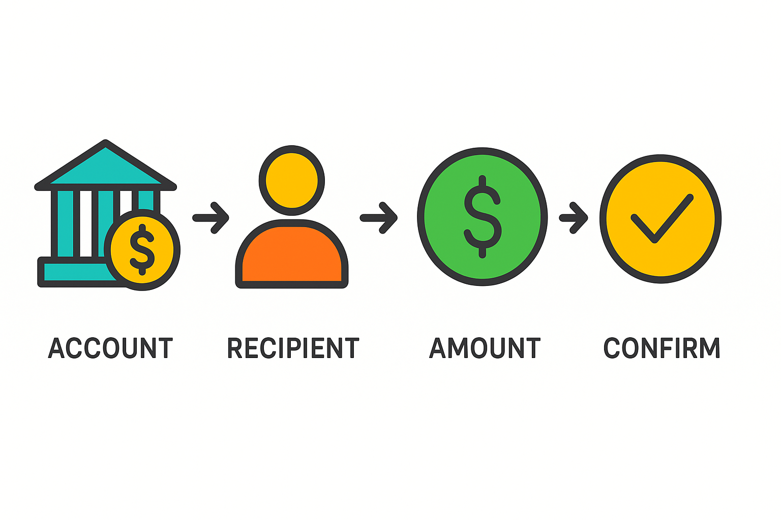 رسوم وتحويلات TransferGo Wise KT Bank