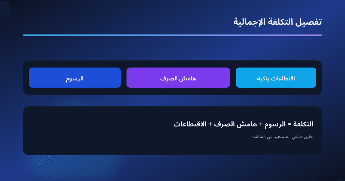 مكوّنات تكلفة التحويل الدولي