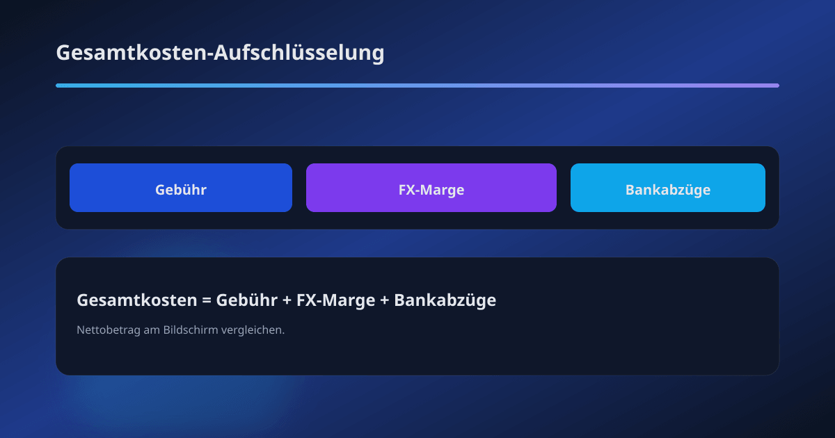 Kostenbestandteile einer Auslandsüberweisung