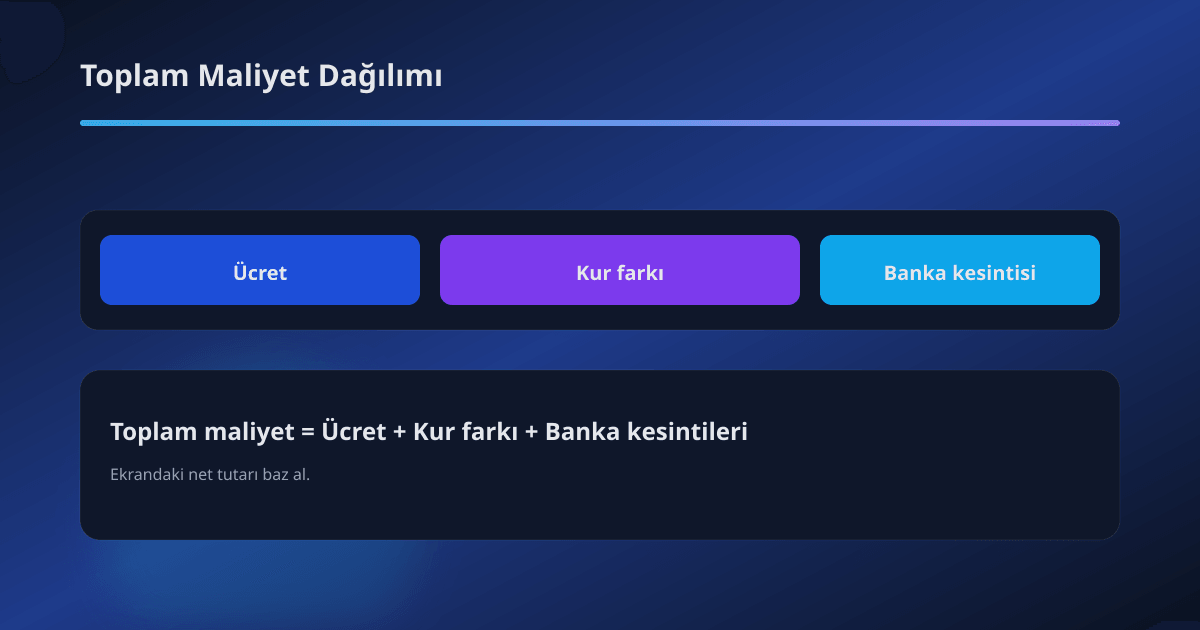 Toplam maliyetin bileşenlerini gösteren görsel