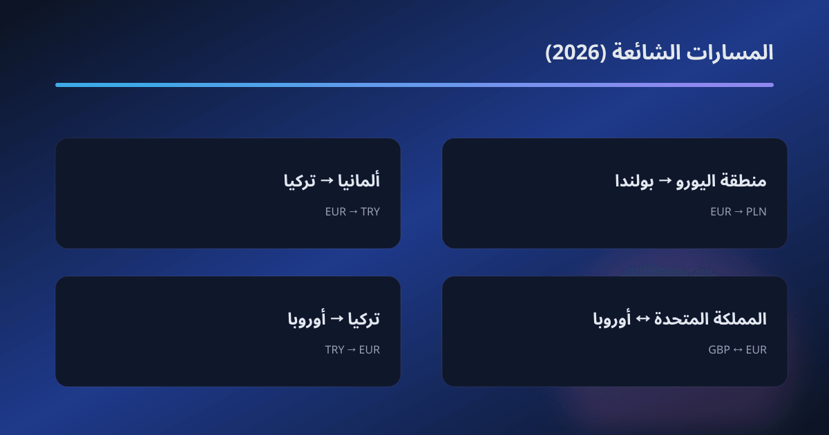خريطة سيناريوهات TransferGo