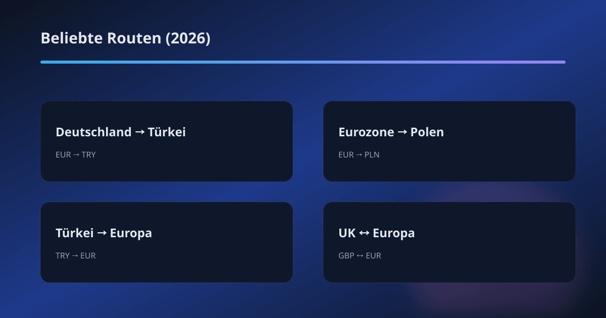 TransferGo Szenario-Übersicht