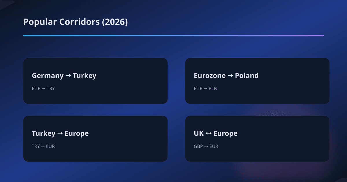 TransferGo scenario map