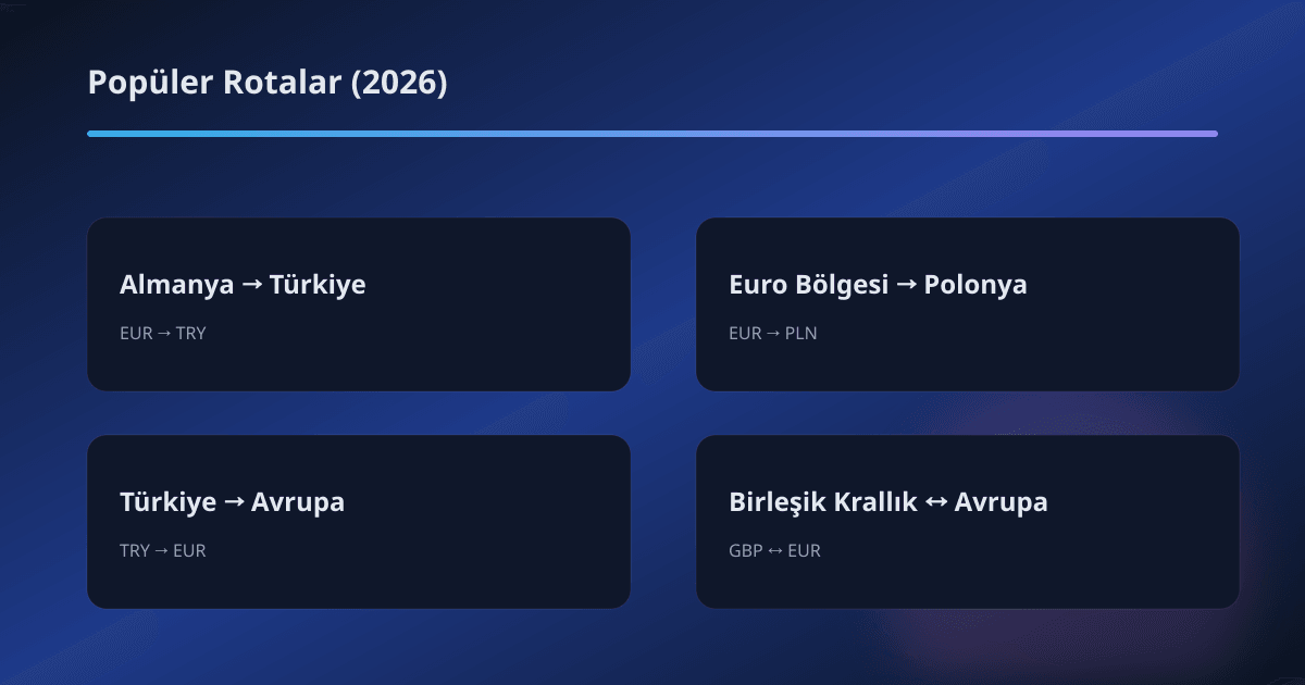 TransferGo için örnek senaryolar